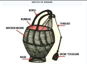 Kashmir Kangri